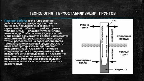 Принцип грунту