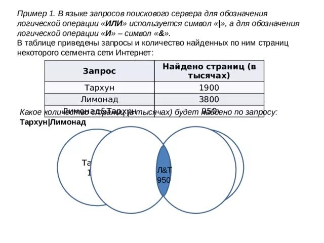 По какому запросу будет найдено. По какому запросу будет найдено