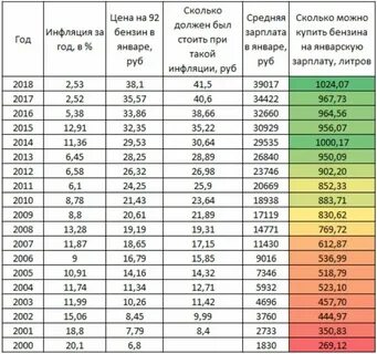 В двухтысячном году как правильно