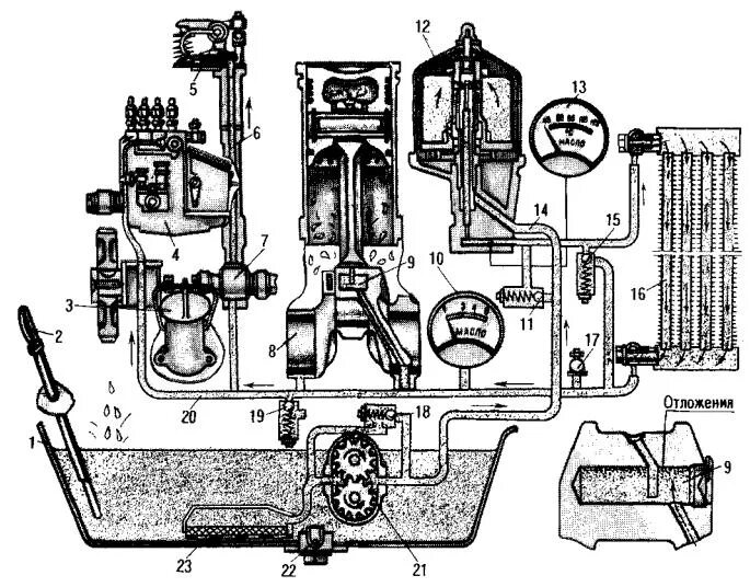 система смазки двигателя д-240 трактора мтз-80. система смазки двигателя смд 14 схема.
