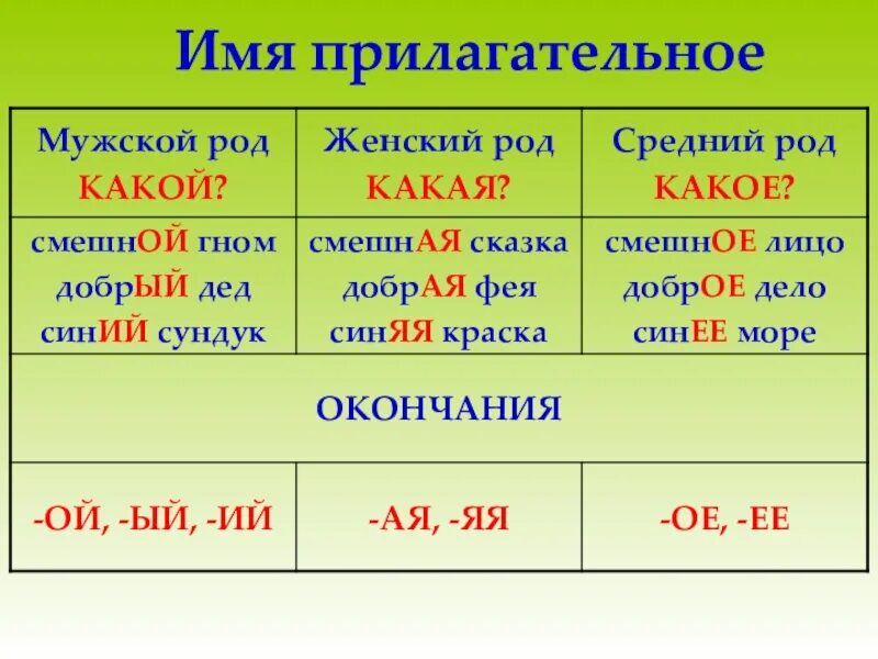 Суровей прилагательное