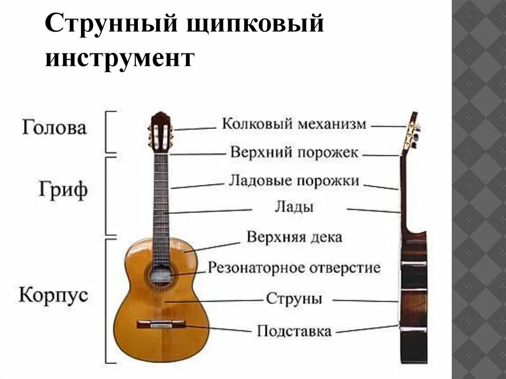 Являться гитара. Являться гитара
