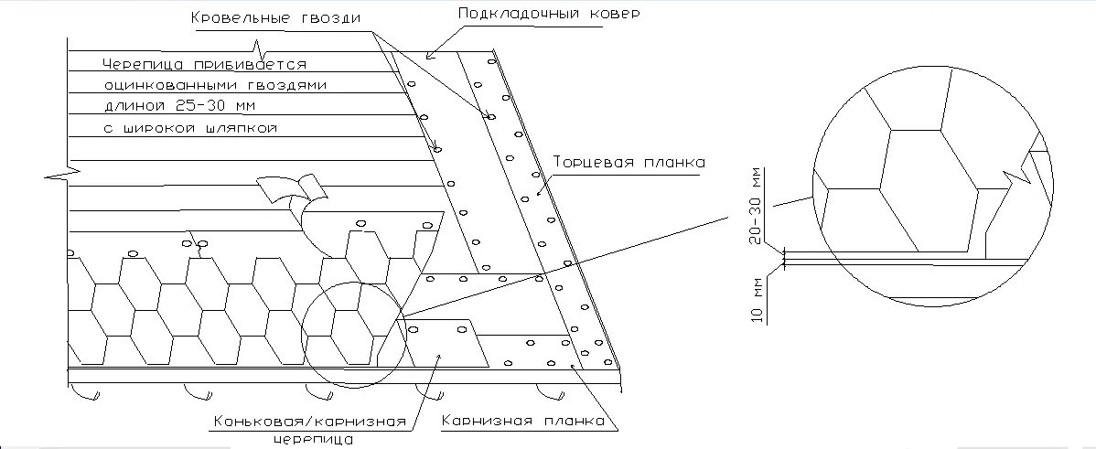 Схема укладки гибкой черепицы ТЕХНОНИКОЛЬ. Схема монтажа гибкой черепицы ТЕХНОНИКОЛЬ. Схема установки гибкой черепицы. Схема монтажа мягкой кровли ТЕХНОНИКОЛЬ.