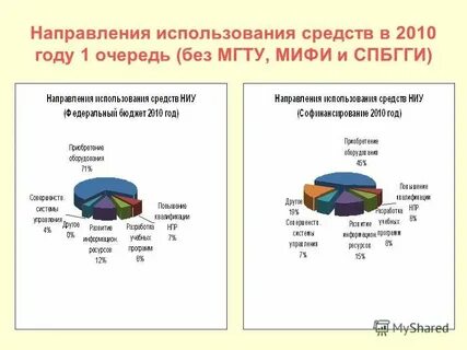 Основные направления использования интернета