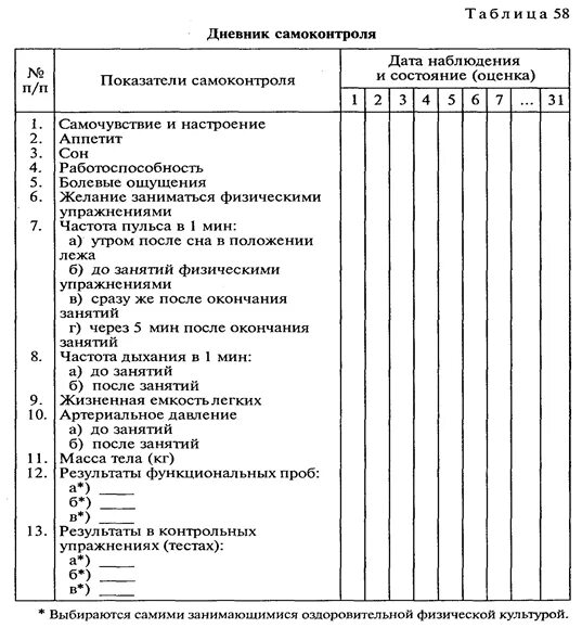 Лист контроля физической нагрузки