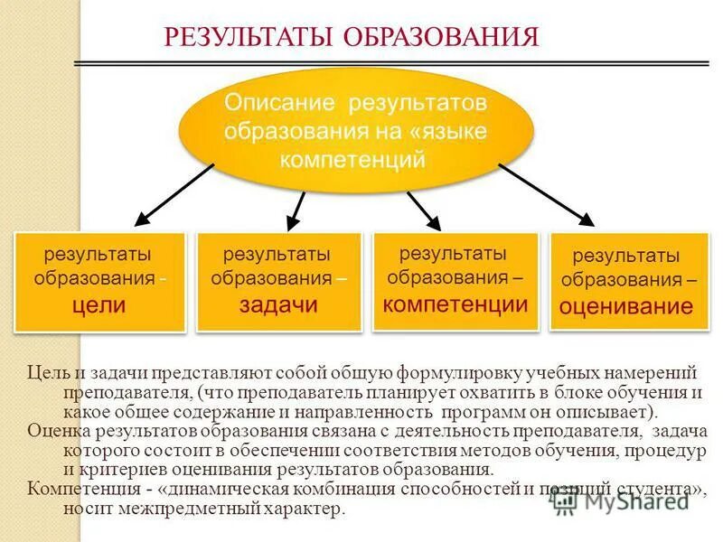 Образование это результат обучения