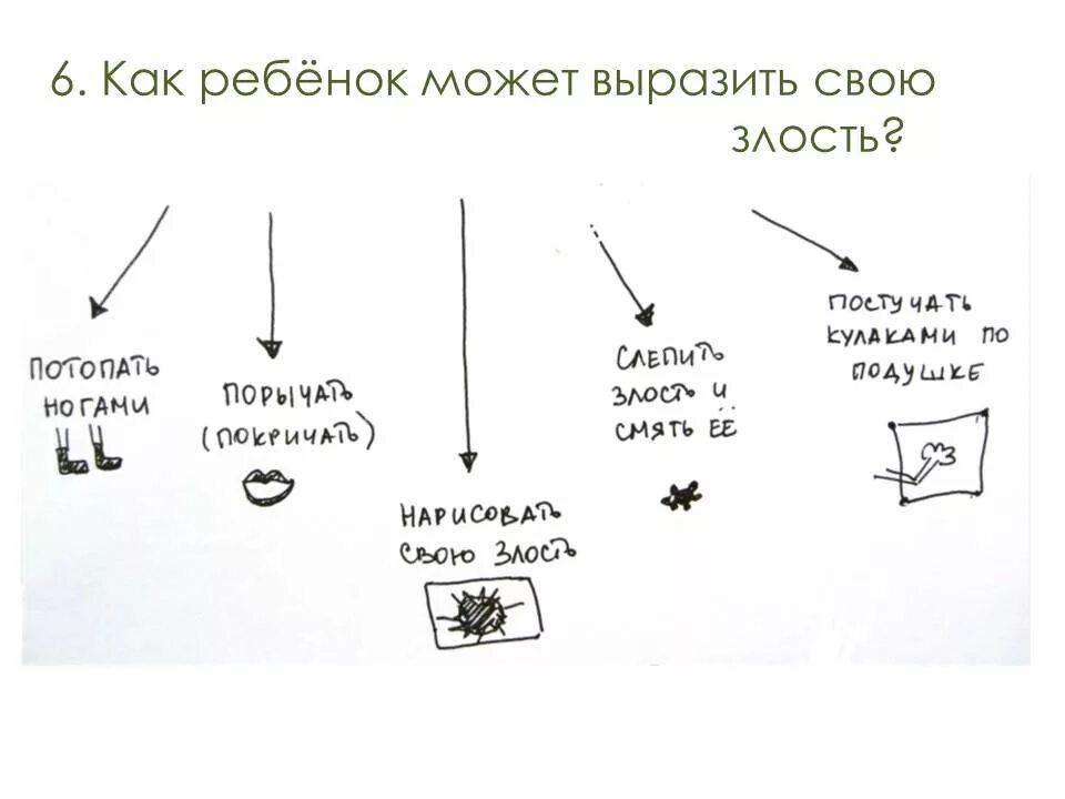 Правильное выражение чувств