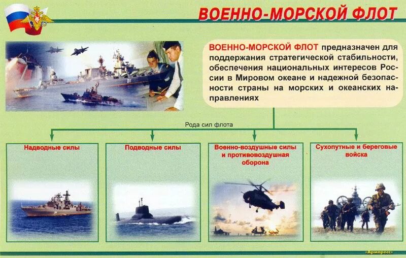 военно морские войска виды. военно морские войска виды. военно-морской флот российской федерации рода войск. военно морские войска виды. состав военно-морского флота (род войск-силы вмф).