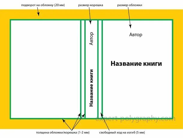 Обложка книги дизайн. Задник книги. Создать макет обложки книги. Задник книги. Макет верстки книги.