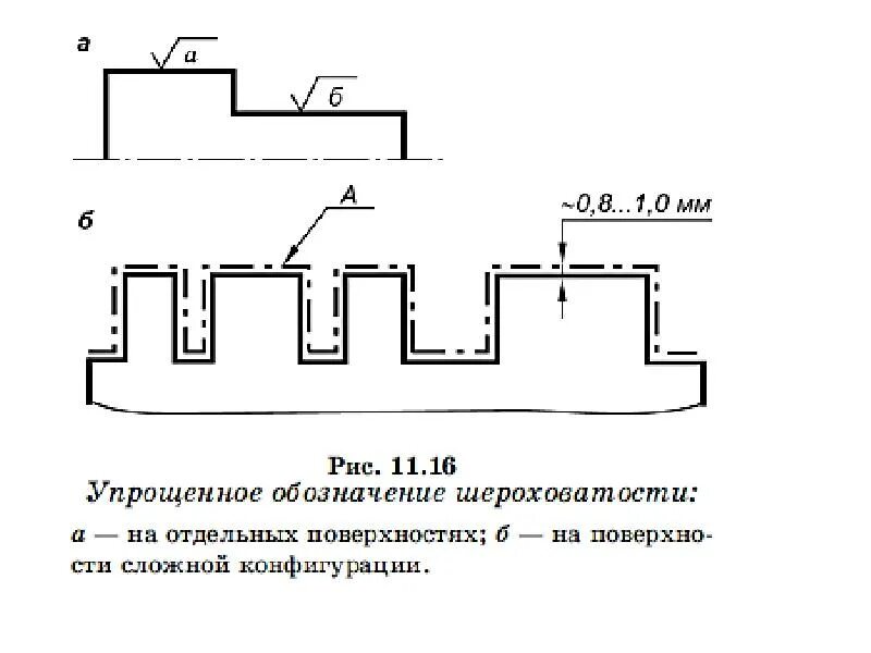 Упрощенная маркировка. Обозначение шероховатости на чертежах расшифровка. Шероховатость кирпича. Обозначение шероховатости по не замкнотуму контуру. Критерии работоспособности деталей чертеж.