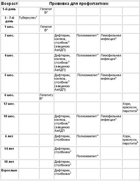 Манту таблица прививок. График прививок манту для детей по возрасту. Манту календарь прививок для детей. График прививок манту для детей по возрасту таблица. Манту календарь прививок для детей по возрасту.