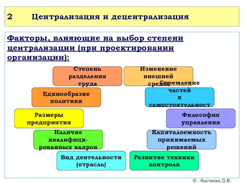 Централизация функций. Факторы влияющие на степень децентрализации. факторы выбора степени централизации. децентрализация управления. степень централизации и децентрализации в организации.