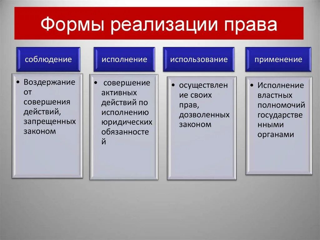 Формы реализации правовых норм.