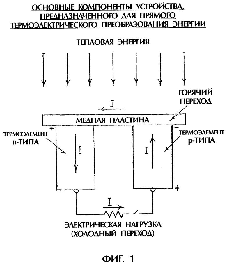 Получения и преобразования энергии. Устройства для получения тепловой энергии. Приборы для преобразования тепловой энергии. Схема преобразования тепловой энергии. Аппарат преобразования теплоты в электроэнергию.