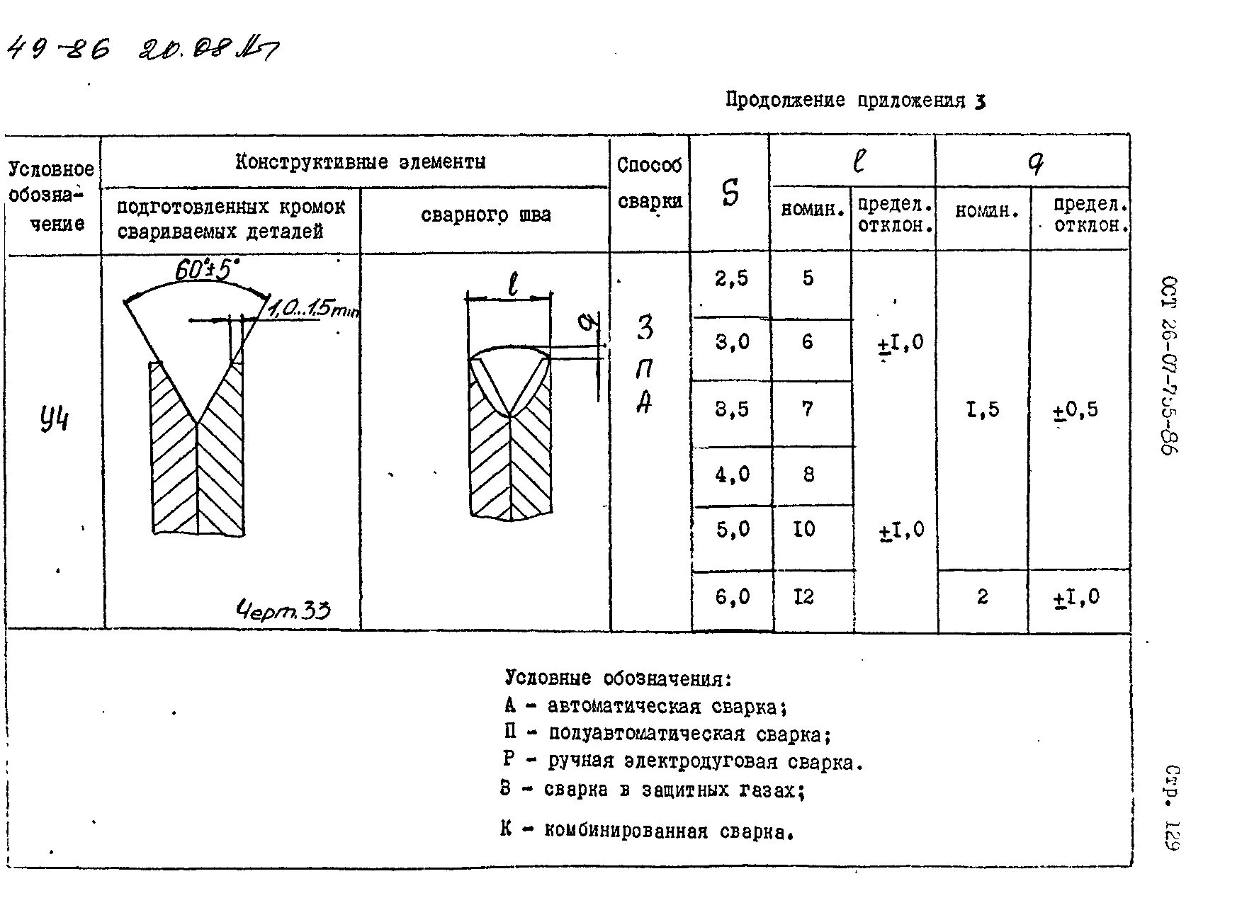 Требование к качеству сварных соединений. Технические требования при сварке. Технические требования к качеству сварных швов. Техтребования сварного шва. Технические требования на сварку.