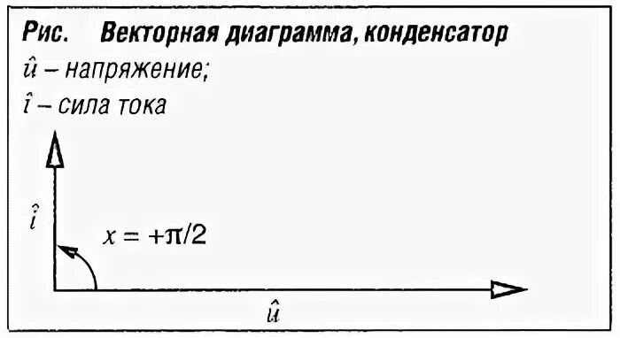 Конденсатор диаграмма