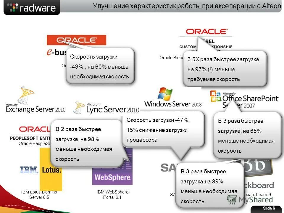 можно улучшить характеристики