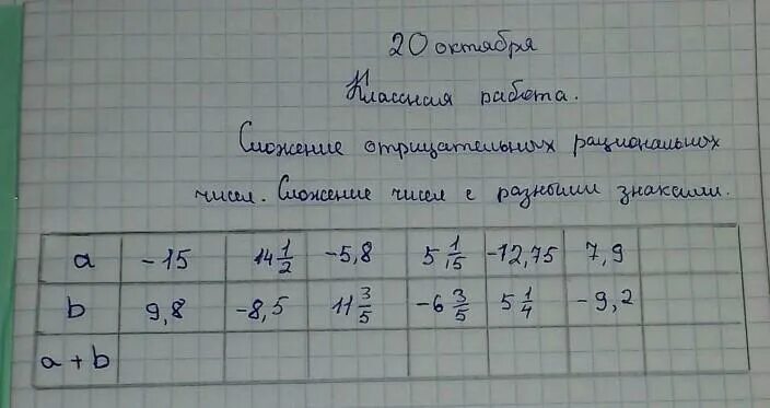 Оценка сумм и разностей. Сделай оценку разностей. сделай оценку разностей проверь с помощью вычислений 711-284. сделай оценку и вычисли 32844/42. сделай оценку разности проверь с помощью вычисления 4611 -1 1315.