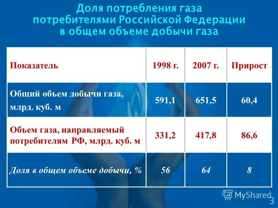 магазин бытового газового оборудования. реализация газа компании. изменение цен на газ. розничная торговля газом. продавщица в магазине.