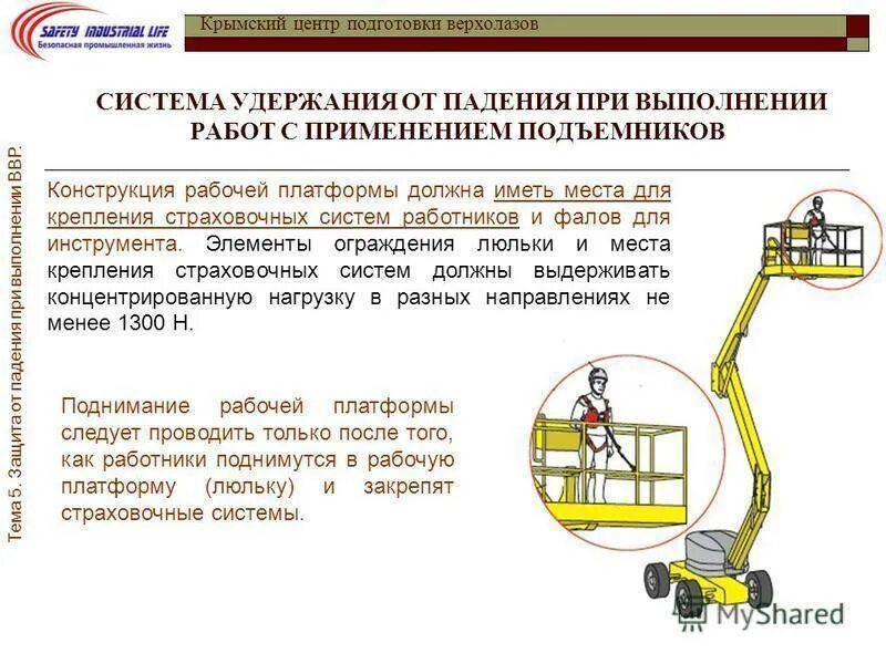 Схема крепления рабочих в люльке автовышки. Крепление рабочих в люльке подъемника АГП. Приборы безопасности люльки. Приборы безопасности люльки подъемника. Управление люлькой