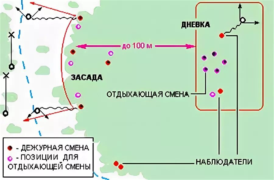 Боевой порядок засады. Тактическая схема засада. Тактика ведения боевых действий в лесу. Засада схемы варианты. Зимний бастион варфейс.