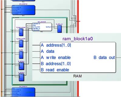 Component перевод