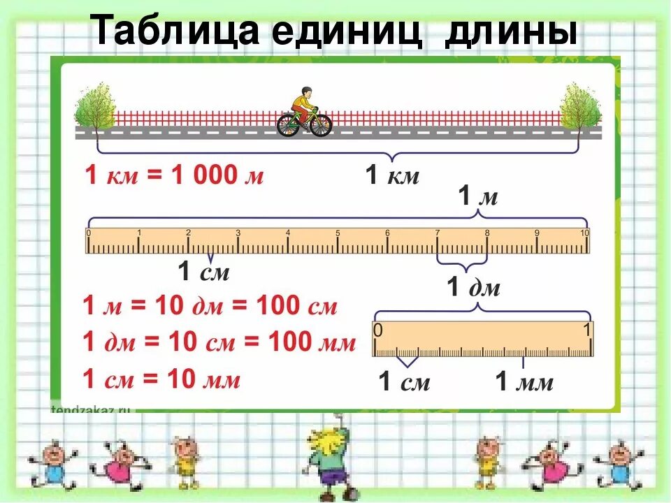 Единицы длины километр 3 класс. Единицы длины. Таблица единиц длины. Единицы измерения длины таблица. Единицыищмерения длины.