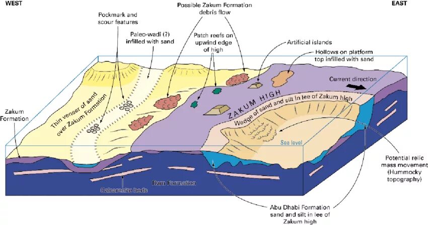 Верхний Закум на карте. What is a Geological formation?. Upper Zakum Geology. Patch Reef Oil field.