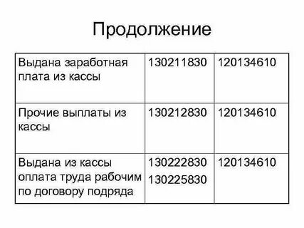 Заработная плата из кассы проводка