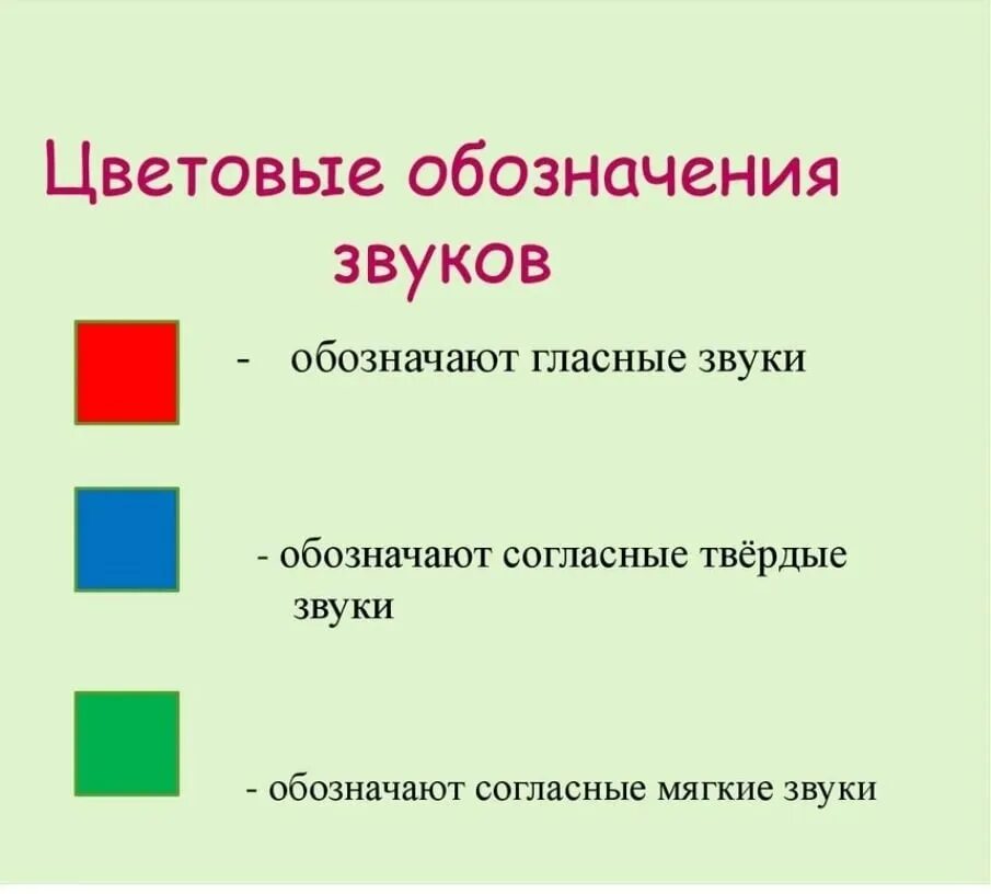 Звуковой анализ слова в детском саду. Каким цветом обозначается гласный звук и согласный. Фишки для звукового анализа слов для дошкольников. Обозначение звуков для дошкольников.