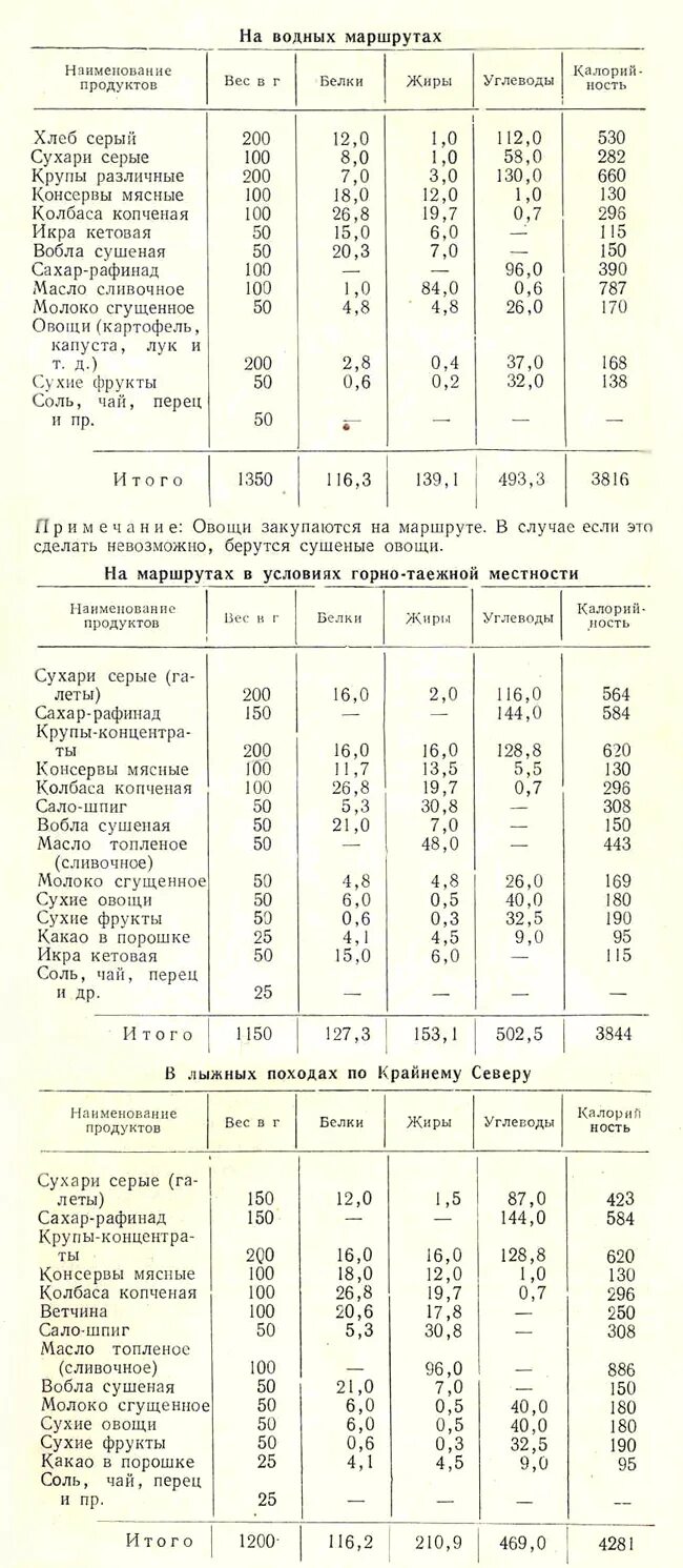 Таблица раскладки