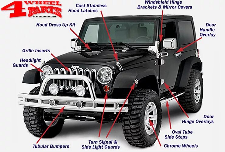 Шасси джип Вранглер. Jeep Wrangler JK VIN. Jeep Wrangler Rubicon части кузова. Jeep Wrangler Rubicon свесы. Jeep vin