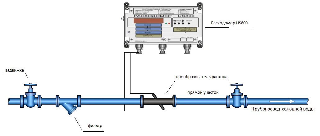 Правила учета воды 776. Узел коммерческого учета холодной воды со счетчиком Ду-15. Монтажная схема установки счетчика холодной воды. Монтажная схема установки ультразвукового расходомера. Схема установки счётчика холодной воды ф50мм.