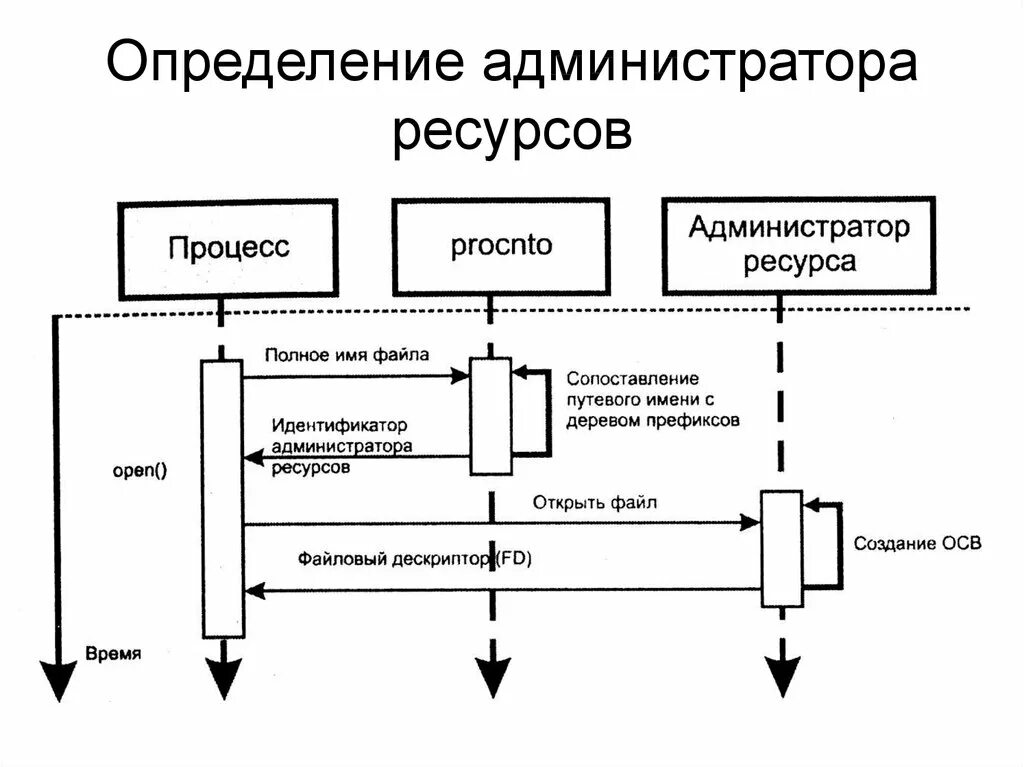 Админ определение. Администратор это определение.