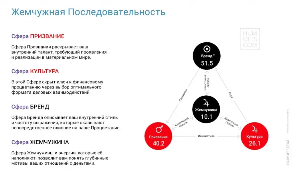 Генные ключи расшифровка. Жемчужная последовательность генные ключи. Сфера призвания генные ключи. Хологенетический профиль. Ходогегетический профиль.