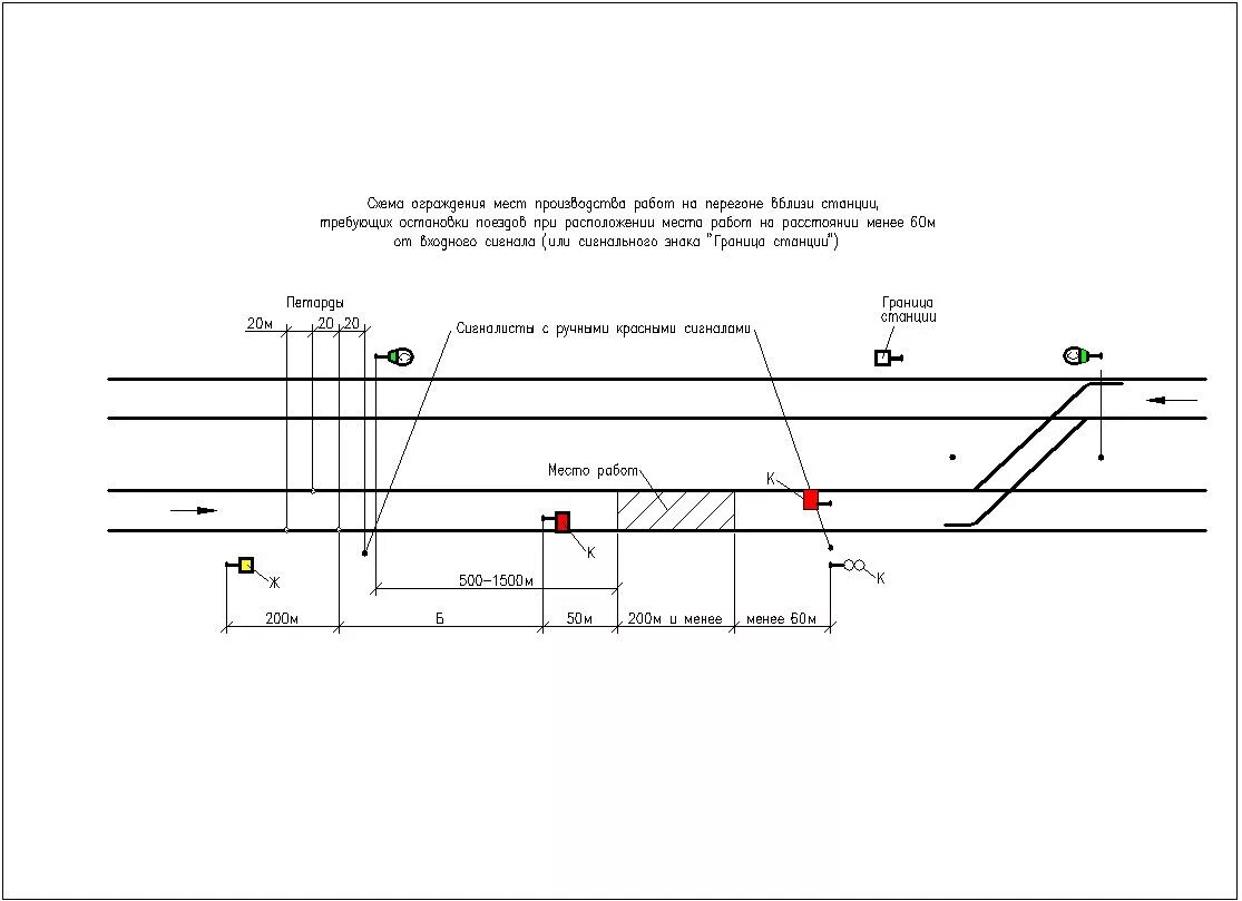 Порядок ограждения места работы. Схема ограждения дефектоскопной тележки. Схемы ограждения производства на станциях и перегонах. Схема ограждения дефектоскопной тележки на перегоне. Схема сигнального ограждения рабочей зоны.