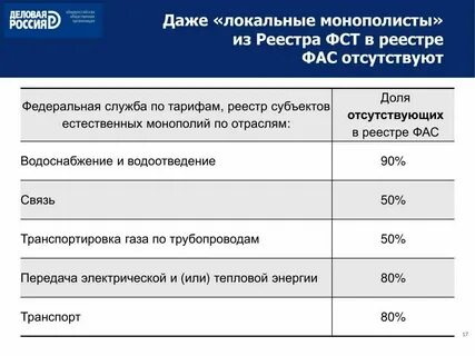 Реестр естественных монополий 2024