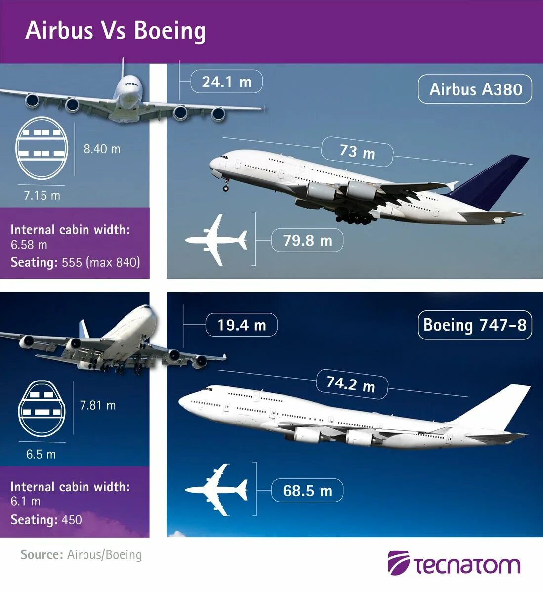 Как отличить самолеты. А320 и Боинг 737. Боинг 737 и Аэробус а320 отличия. Боинг 747 и Аэробус а320. Салоны Аэробус а320 и Боинг 737.