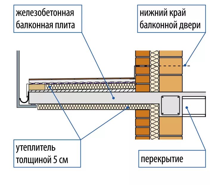 Как крепится балкон. Перекрытие Porotherm 62.5. Узел примыкания балконной плиты. Узел утепления балконной плиты. Утепление монолитного перекрытия снизу.