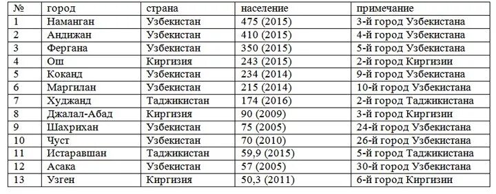 Коды стран на штрих коде товара. Уз. Узбекские автомобильные номера. Штрих код узбекистана. Код товара узбекистан.