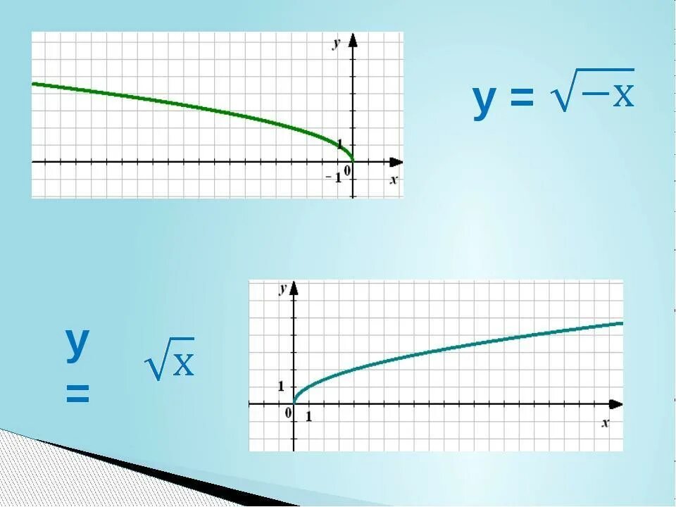 Y равен корень из x. График функции y корень из х. График функции корень из х. Функция y корень из х. Y корень x график функции.