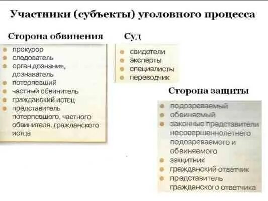 Субъект уголовного процесса со стороны обвинения