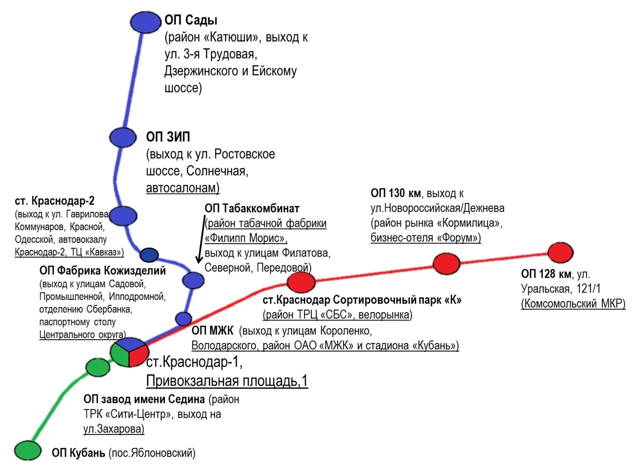 Карта электричек Краснодар. Карта городских электричек в Краснодаре. Городская электричка Краснодар проект. Схема электричек Краснодар. Доехать на электричке до краснодара