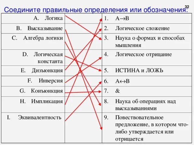 Установите соответствие между элементами и утверждениями. Соедините правильные определения или обозначения логика. Законы логики символы. Укажите вид определения логика. Логика задачи понятия в логике.