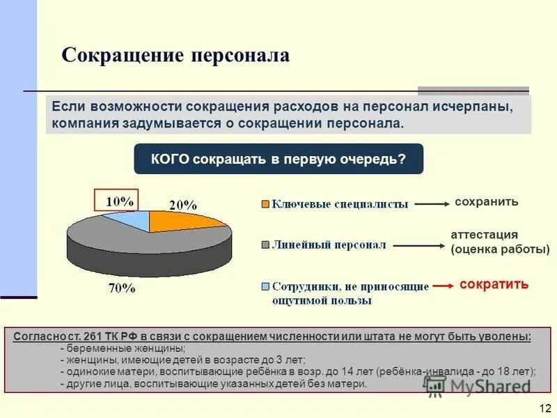 В первую очередь соответствующим