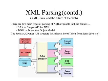 Xml parse