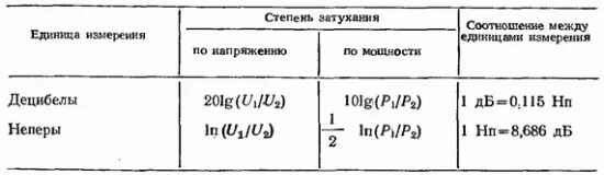 10 дб в вт. Неперы в децибелы таблица. Перевести вольты в децибелы. Перевести децибел в вольты формула. Таблица вольт децибел.