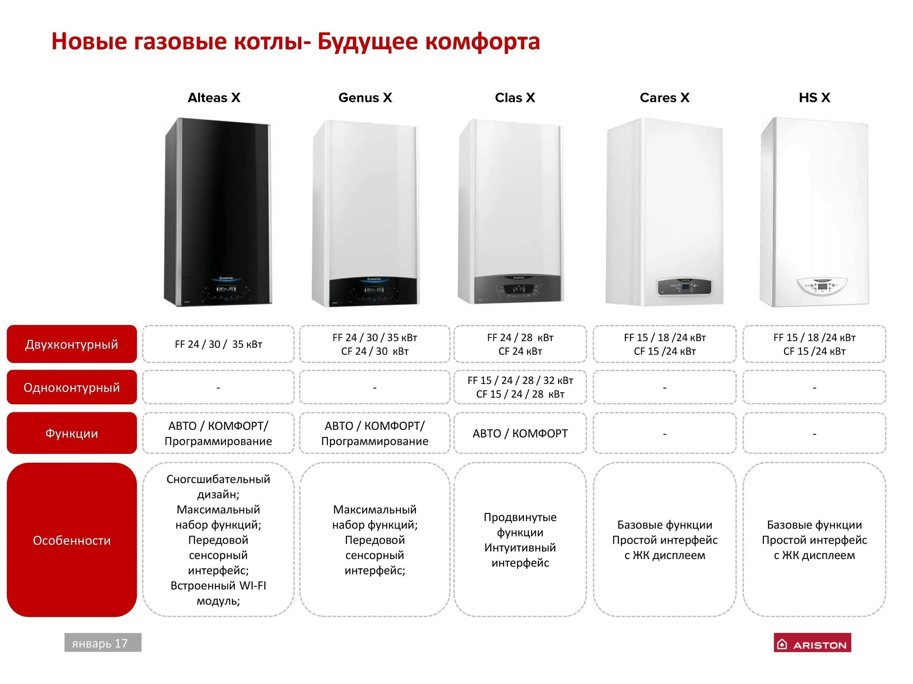 Рейтинг газовых котлов для частного дома двухконтурных. Газовый котёл Ariston 24 КВТ настенный двухконтурный. Модельный ряд газовых котлов Аристон двухконтурный настенный. Маркировка газовых котлов Аристон. Котёл двухконтурный газовый Аристон 2014.