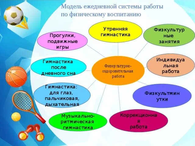 Методика физкультурно оздоровительной работы. Модель физкультурно-оздоровительной работы. физкультурно-оздоровительная работа. модель ежедневной системы работы по физическому воспитанию. формы физкультурно-оздоровительной работы.