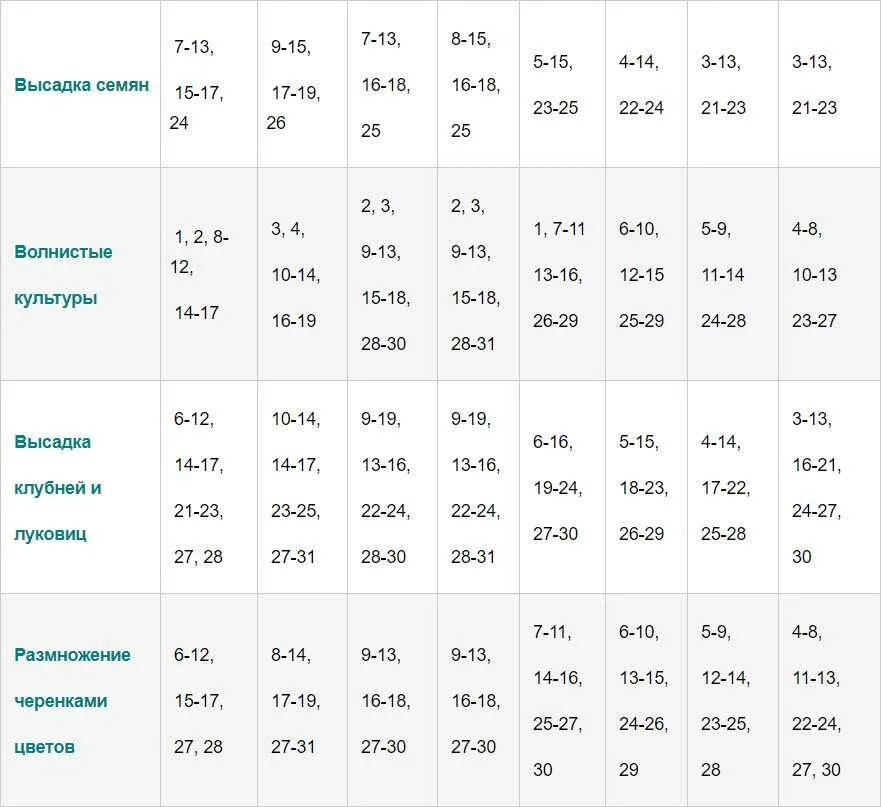 Календарь пересадки комнатных растений март 2021 года. Календарь пересадки растений. Лунный календарь цветовода комнатные растения. Лунный календарь для комнатных цветов. Календарь лунный на 2021 года для комнатных растений пересадка.